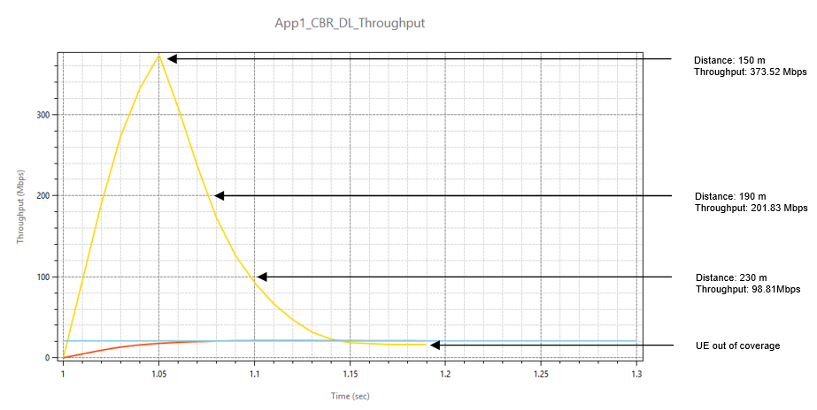 Chart, line chart Description automatically generated